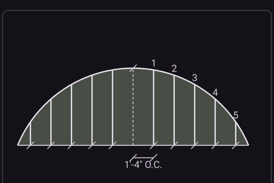 Inside arched wall studs numbered 1 through 5, rising from the chord up to the arc, spaced 1'-4" on center, mirrored on both sides of the dashed crown centerline